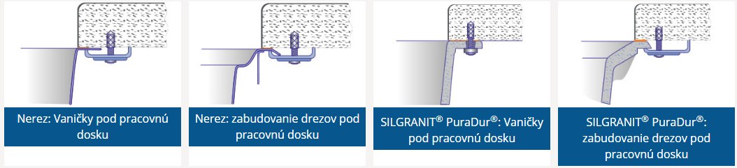 zabudovanie pod dosku